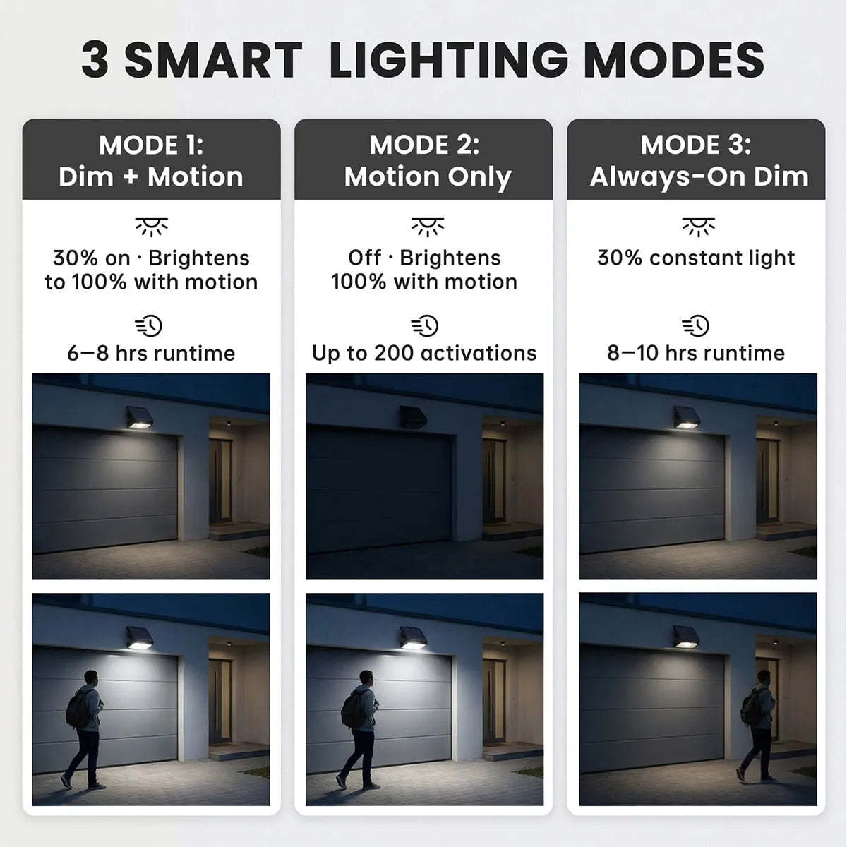 lininco™ Solar Clip-On Light