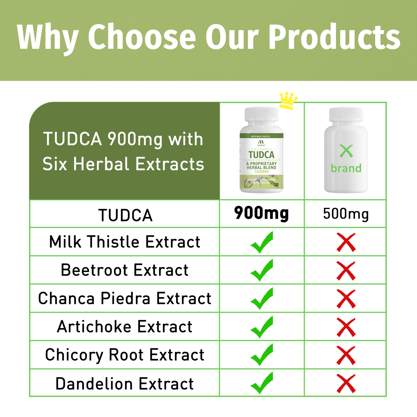 TUDCA Supplement 1000mg – Bile Salts and Liver Support with Milk Thistle