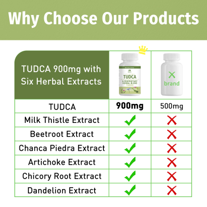 TUDCA Supplement 1000mg – Bile Salts and Liver Support with Milk Thistle