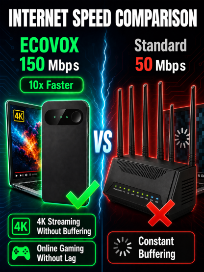 Portable High-Speed Internet Device