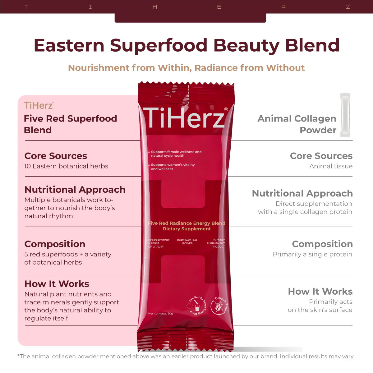 TiHerz Five Red Superfood Blend Daily Drink Mix Powder, Individual Portable Stick Packs, Dietary Supplement
