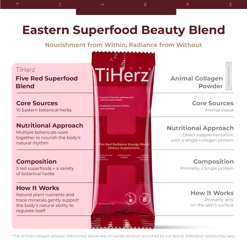 TiHerz Five Red Superfood Blend Daily Drink Mix Powder, Individual Portable Stick Packs, Dietary Supplement