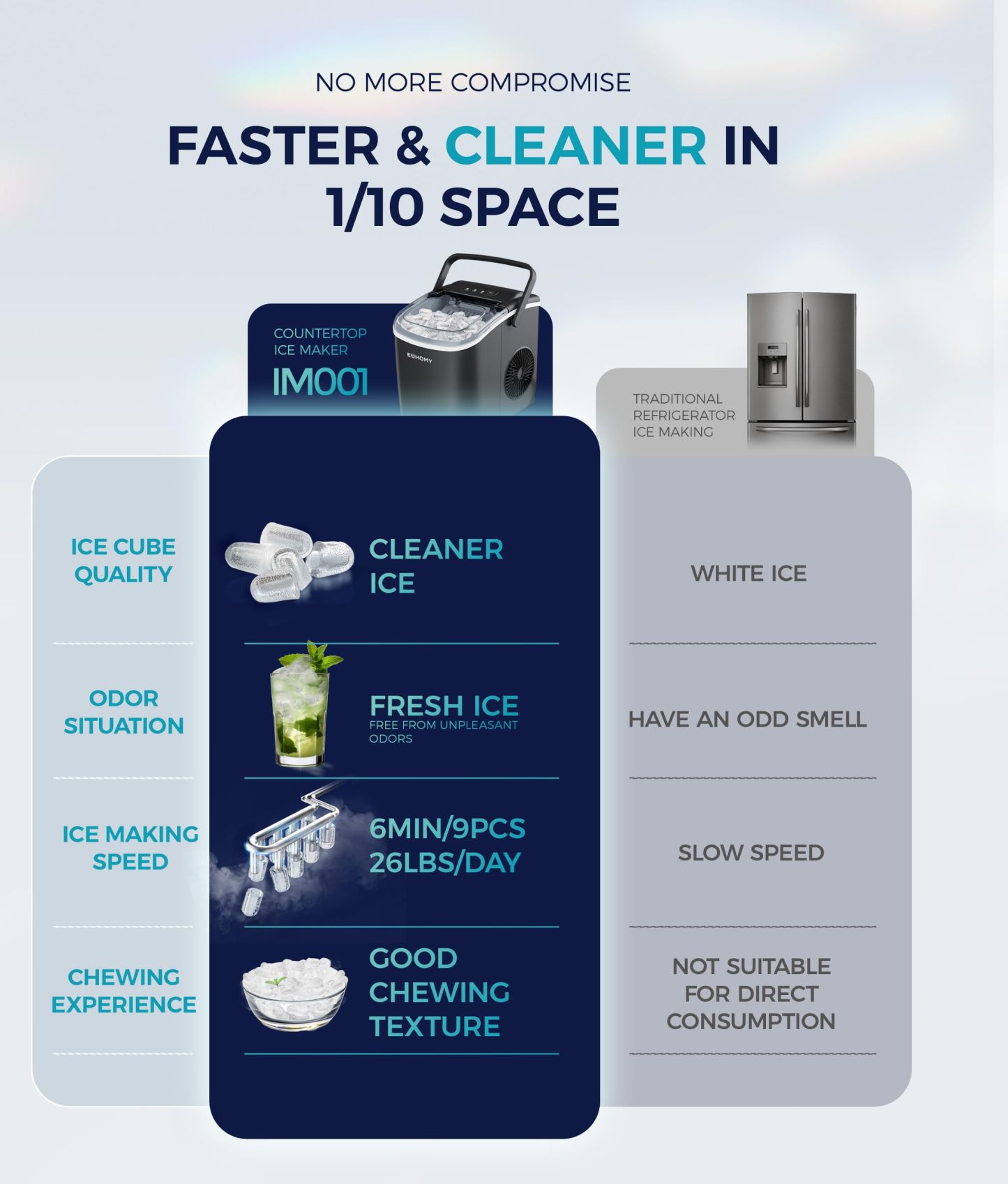 Ice Maker Machine