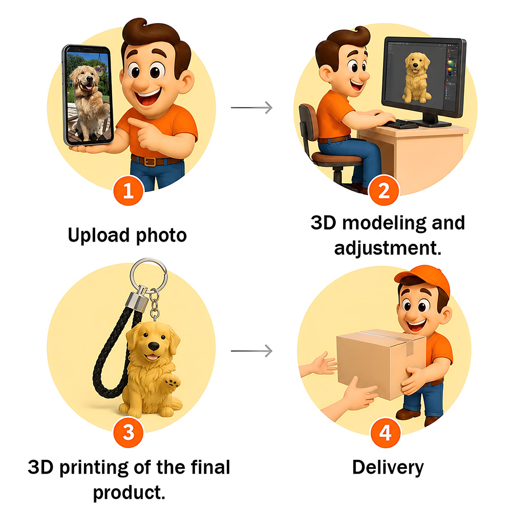 Personalized Creative Pet Photo to 3D Mini Doll Figure Resin Keychain Bag Tag