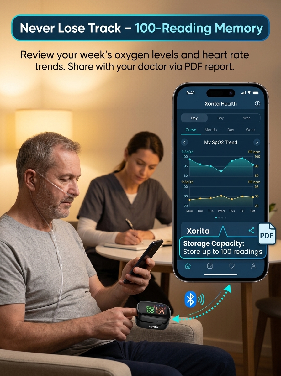 [99.99% Accuracy] Finger-Clip Pulse Oximeter
