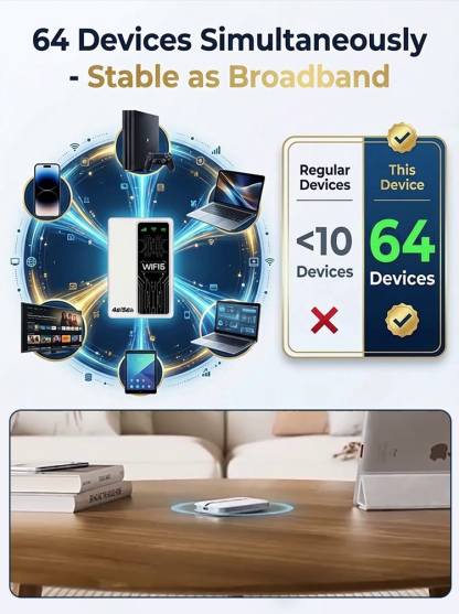 [2-in-1] Portable Power Bank and Portable Wi-Fi Hotspot