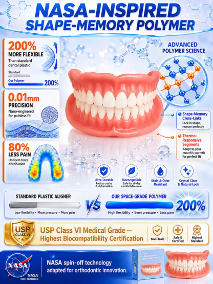 [Top-Selling at the Dental Hospital] Restorative and Orthodontic Braces