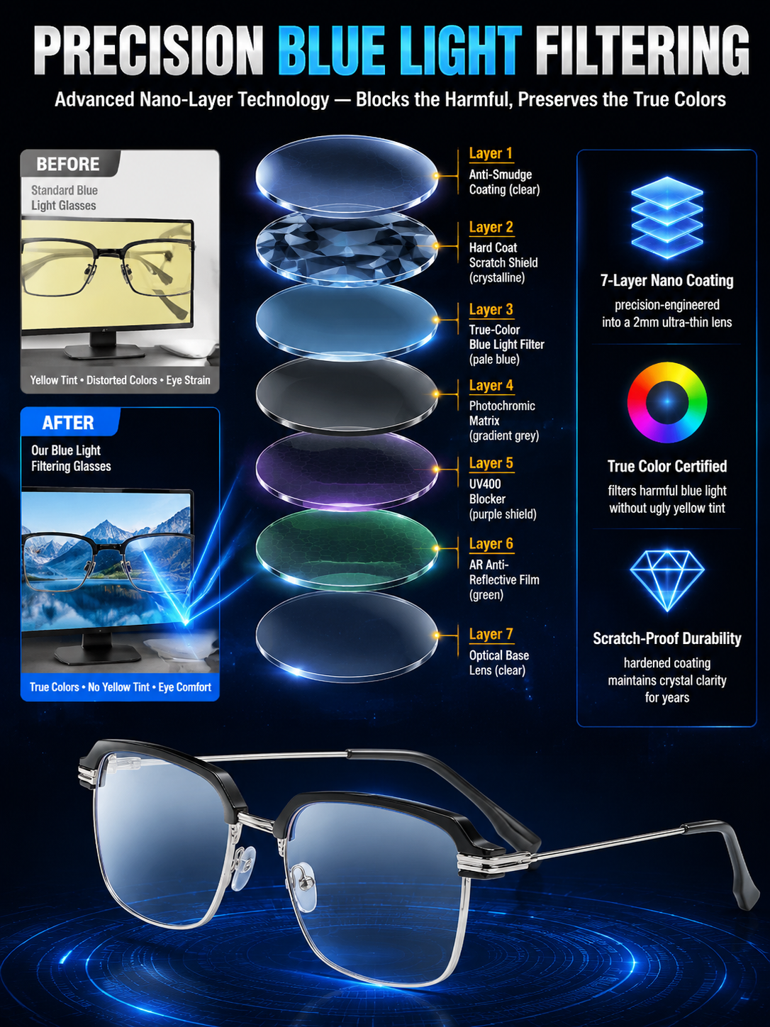 Ultra-clear cellular photochromic presbyopic glasses