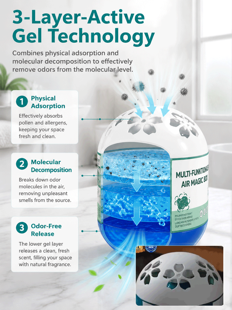 🗑️[Powerfully Removes 99.9% of Micron-Sized Dust] Dust Removal Magic Box
