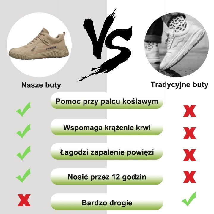 (🔥Dzisiaj 60% zniżki - nie przegap) ⏰Ergonomiczne --- Miękkie i wygodne buty codzienne/sportowe (podparcie łuku stopy ułatwia chodzenie)