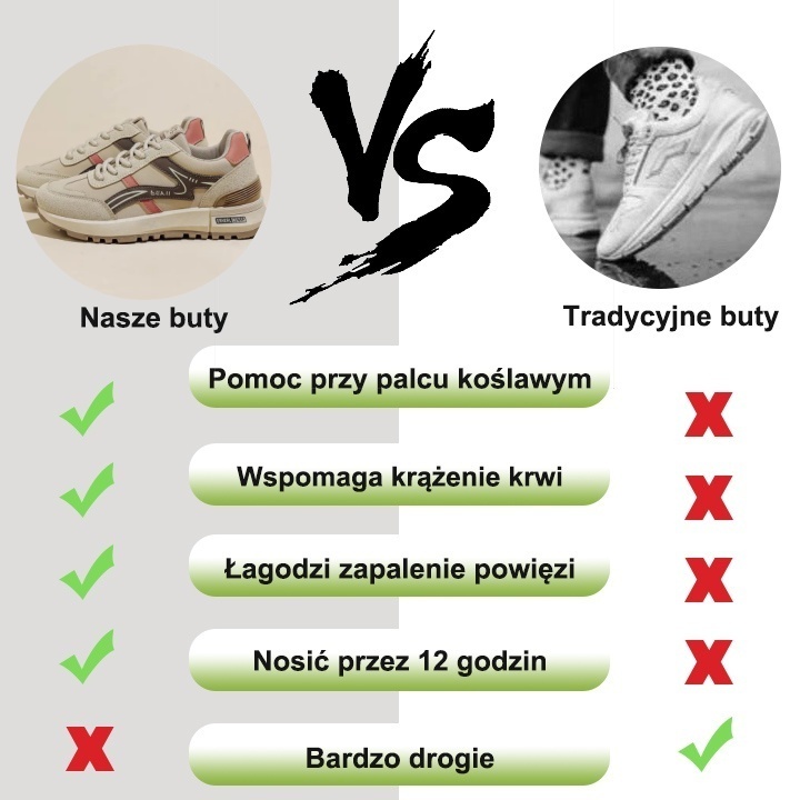 (🔥60% zniżki dzisiaj - nie przegap!) ⏰Ergonomiczna konstrukcja - miękkie i wygodne damskie ortopedyczne buty sportowe (wsparcie łuku stopy, łagodzenie dyskomfortu)