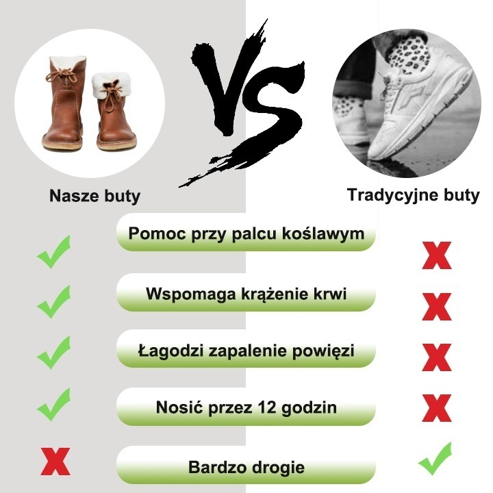 (🔥40% zniżki dzisiaj - nie przegap!)⏰ - Miękkie, wygodne i ciepłe buty z owczej skóry w stylu vintage ✅(z podparciem łuku stopy - aby złagodzić dyskomfort stóp)