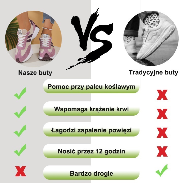 (🔥60% zniżki dzisiaj - nie przegap!)⏰Ergonomicznie zaprojektowane, miękkie i wygodne ortopedyczne buty sportowe (podparcie łuku stopy łagodzące dyskomfort)