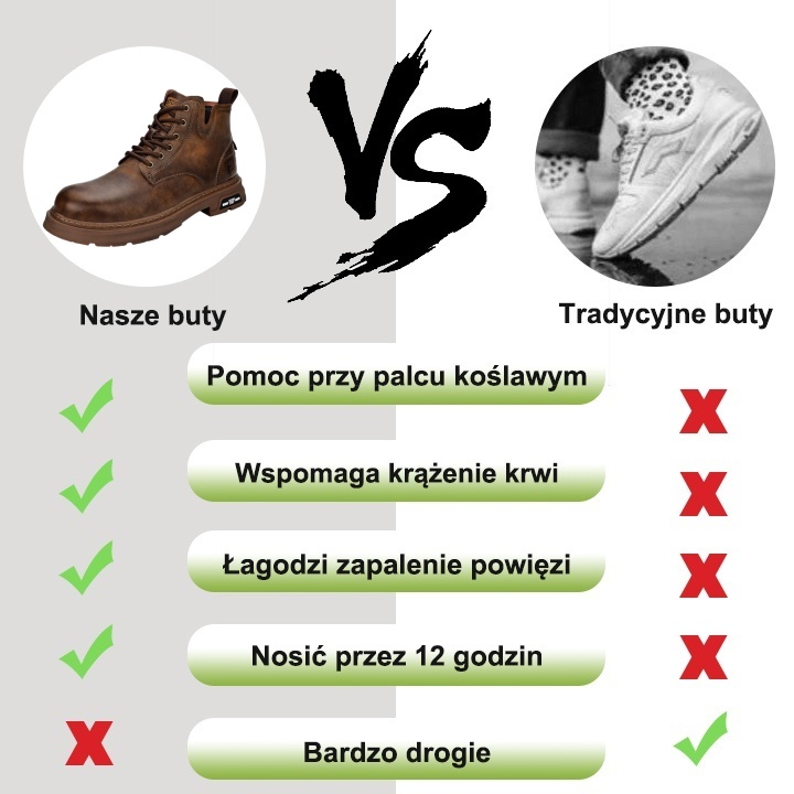 【🔥40%Dziś połowa ceny - nie przegap】 Ergonomicznie zaprojektowane buty ortopedyczne - konstrukcja z podparciem łuku stopy 👞Łatwo pozbądź się bólu stóp