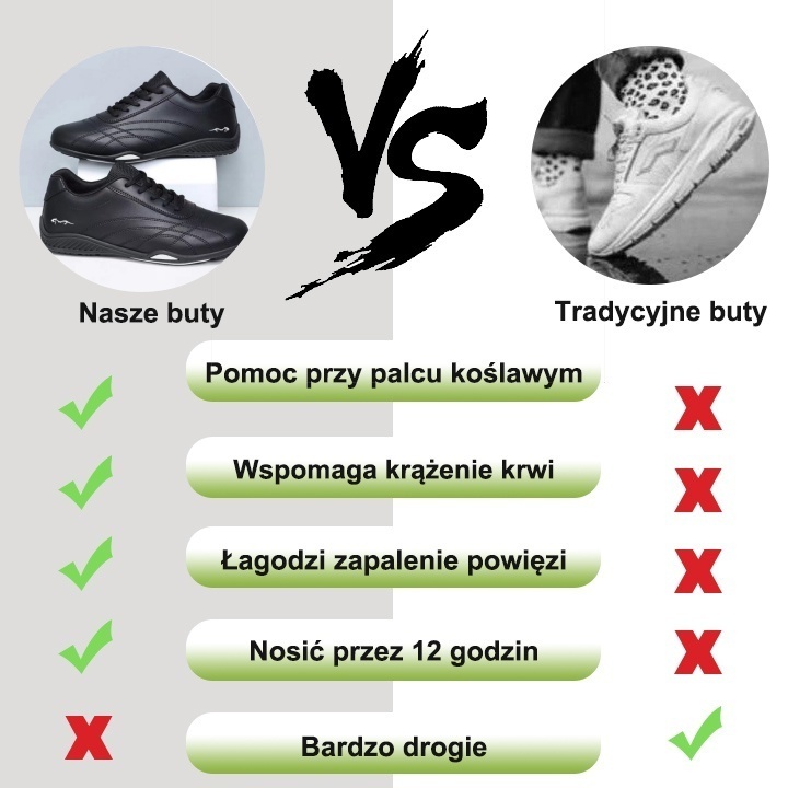 (🔥60% zniżki dzisiaj - nie przegap!)⏰Ergonomicznie zaprojektowane, miękkie i wygodne ortopedyczne buty sportowe (podparcie łuku stopy łagodzące dyskomfort)