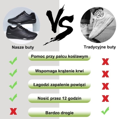 (🔥60% zniżki dzisiaj - nie przegap!)⏰Ergonomicznie zaprojektowane, miękkie i wygodne ortopedyczne buty sportowe (podparcie łuku stopy łagodzące dyskomfort)