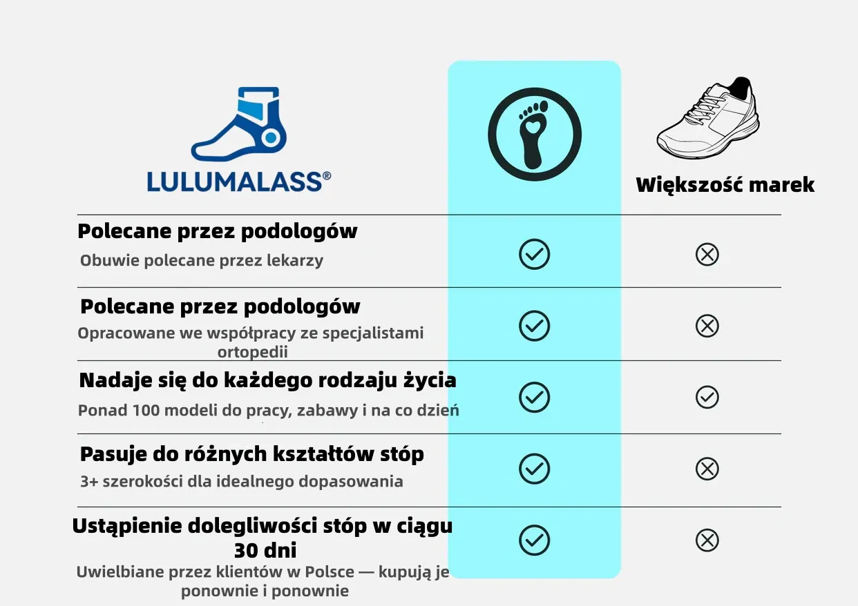 (🔥60% zniżki dzisiaj - nie przegap!) ⏰LULUMALASS® Ergonomiczna konstrukcja - Miękkie i wygodne buty ortopedyczne✅ (Wsparcie łuku stopy łagodzące dyskomfort)