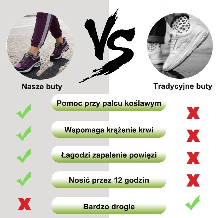 (🔥60% zniżki dzisiaj - nie przegap!)⏰Ergonomicznie zaprojektowane, miękkie i wygodne ortopedyczne buty sportowe (podparcie łuku stopy łagodzące dyskomfort)