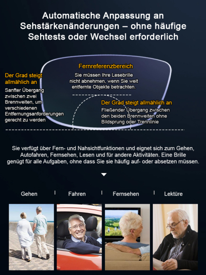 HD-Gleitsichtgläser mit optischem Autofokus und Blaufilter, TÜV-zertifiziert, blockieren 99,9 % des blauen Lichts, Zoombereich von 100 bis 700 Grad. Genießen Sie klare Sicht im Nah- und Fernbereich