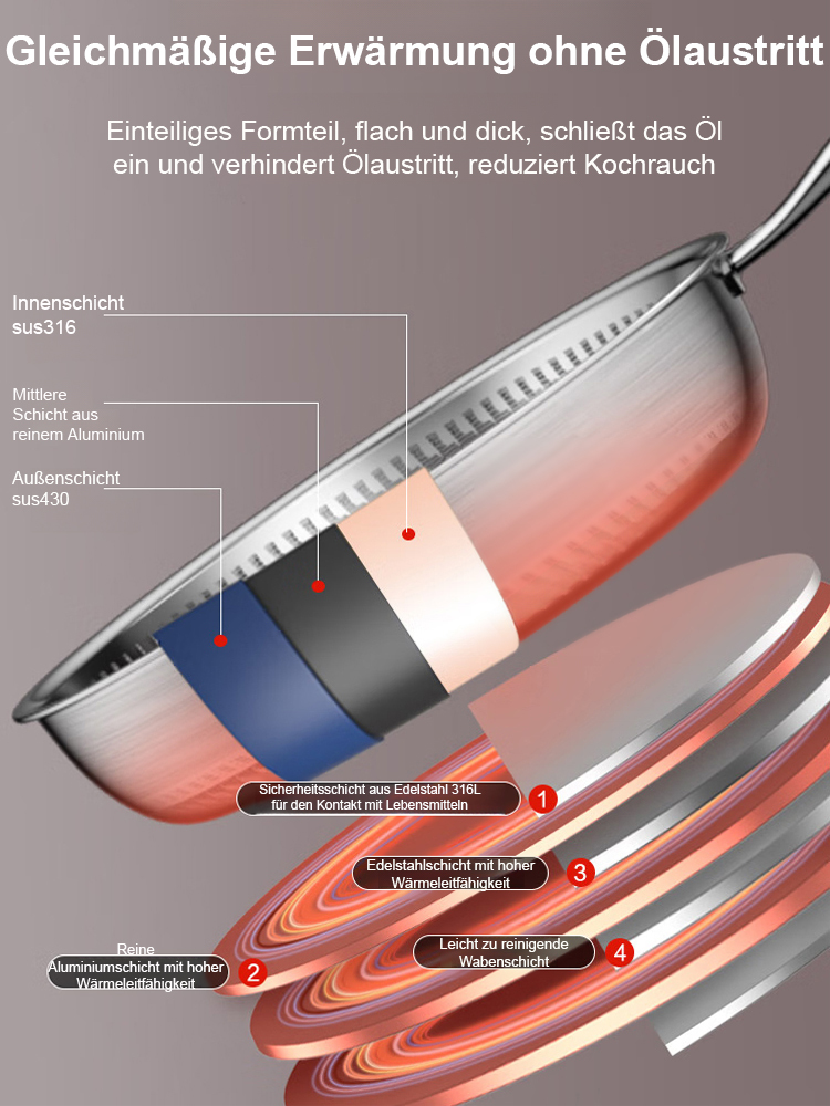 Hergestellt aus Edelstahl 316, frei von BPA und PFAS, TÜV-zertifiziert, gesünder als beschichtete Töpfe