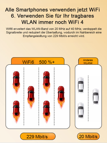 [Reichweite 200 Meter, durchschnittliche Netzwerkgeschwindigkeit 1,5 Gbit/s] Tragbares Pocket-WLAN