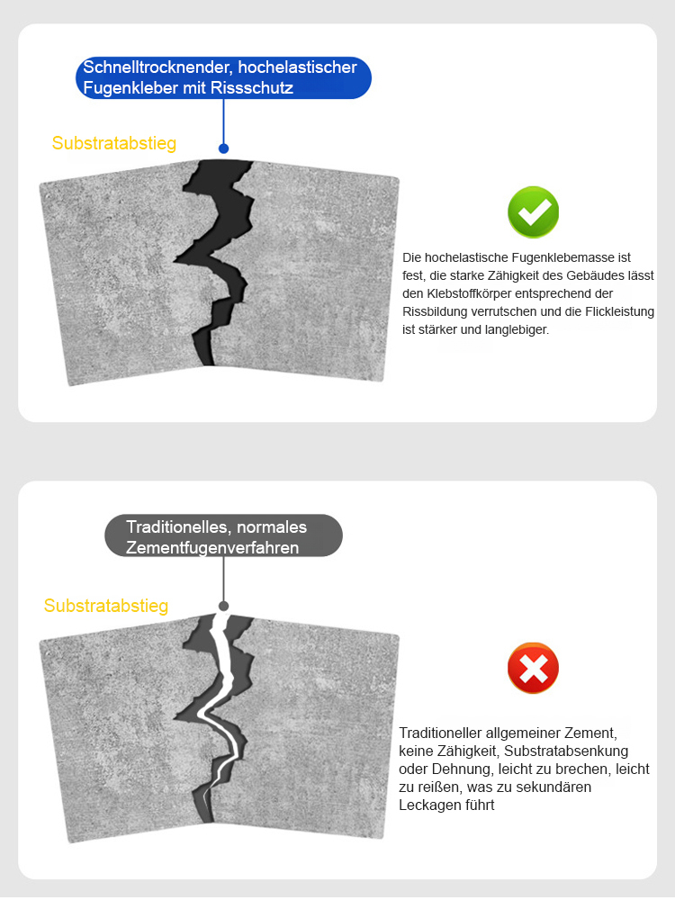 TÜV-zertifiziert ✅, aus hochmolekularem Material hergestellt 🌿, umweltfreundlich und geruchlos 🐾, in 10 Sekunden trocken ⏱️, 20 Jahre wasserdicht 💧!