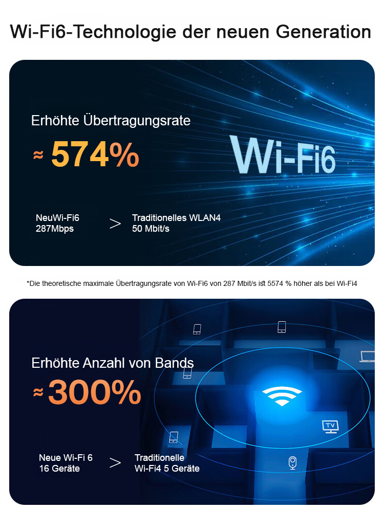 [Reichweite 200 Meter, durchschnittliche Netzwerkgeschwindigkeit 1,5 Gbit/s] Tragbares Pocket-WLAN