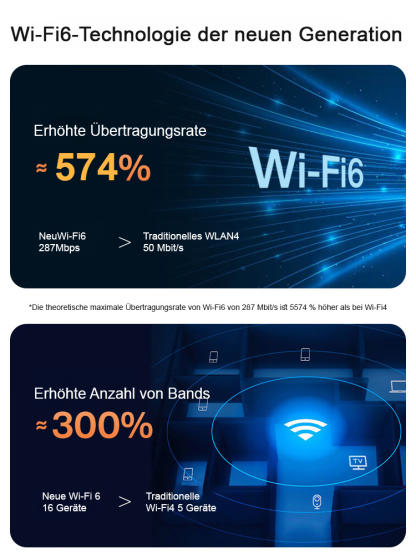 [Reichweite 200 Meter, durchschnittliche Netzwerkgeschwindigkeit 1,5 Gbit/s] Tragbares Pocket-WLAN
