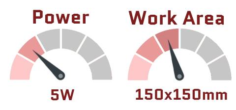 ComMarker Omni 1 UV Laser Engraver Metrics 1