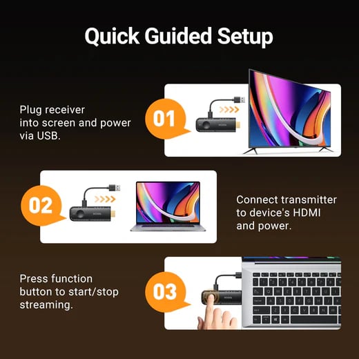 Wireless Transmitter and Receiver