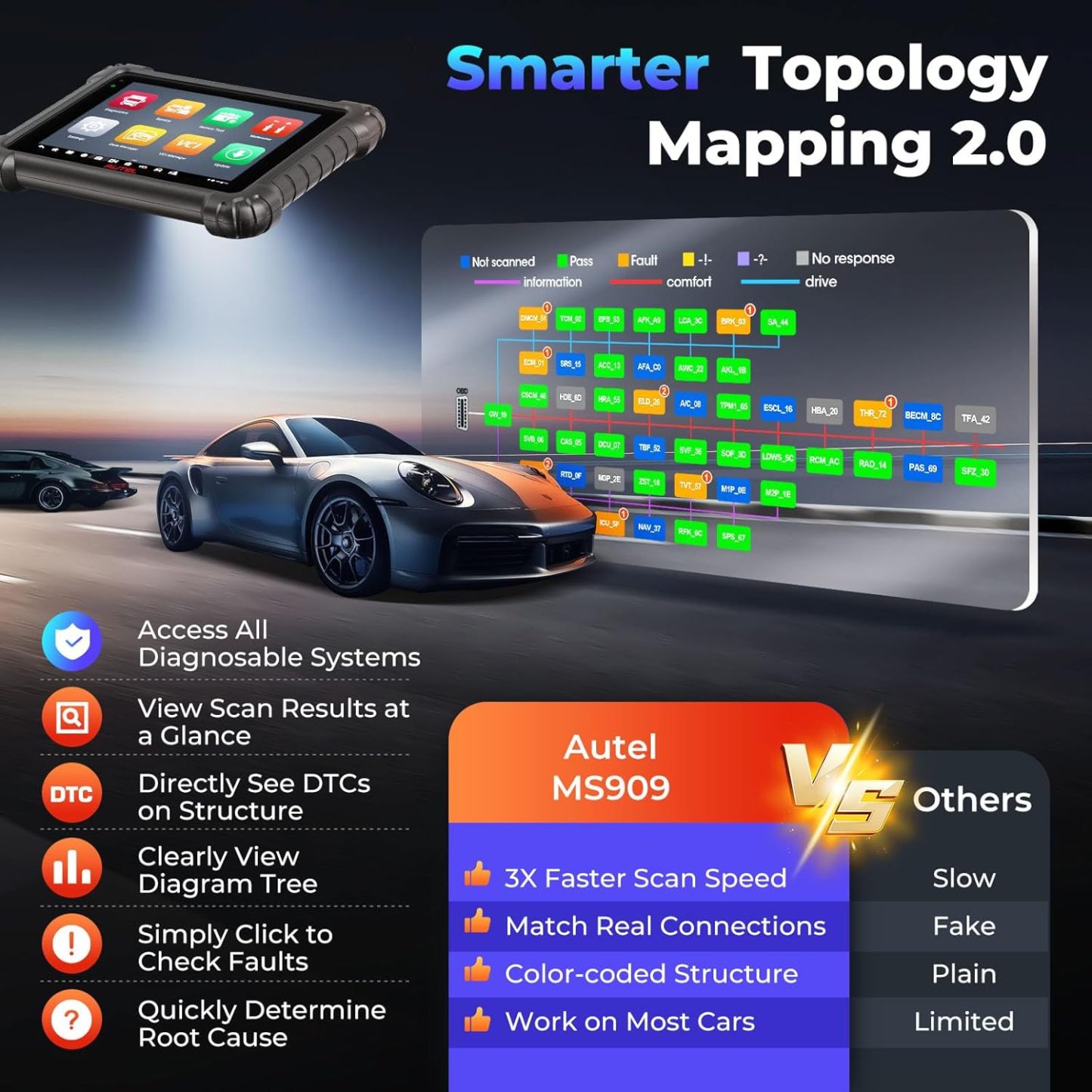Car Scanner