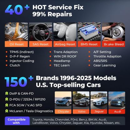 Car Scanner