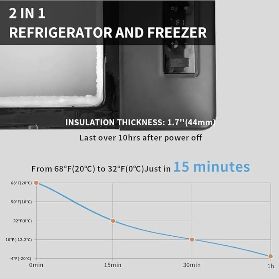 Portable Car Refrigerator