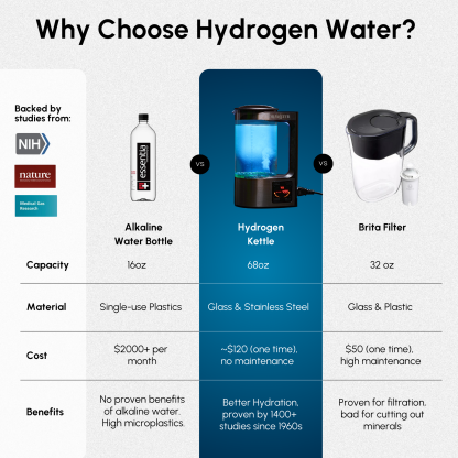 HydroKettle 68oz – Advanced Hydrogen Water Pitcher