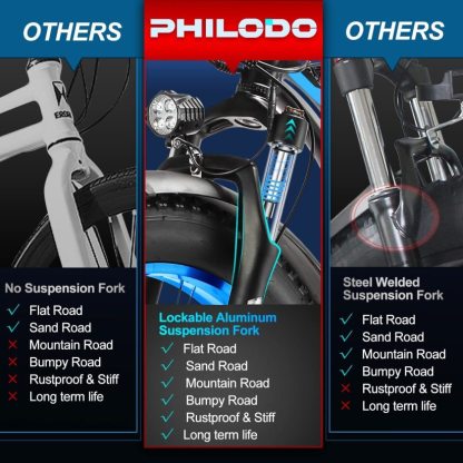 ✨Wide tire electric bike with 2000W 48V/17.5Ah removable battery 35MPH✨
