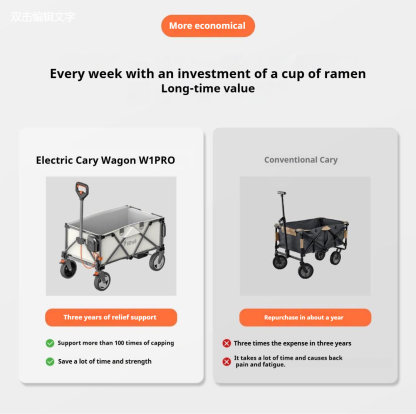 ✨️Independence Day Offer🎉W1 Pro Carry Wagon 200L 