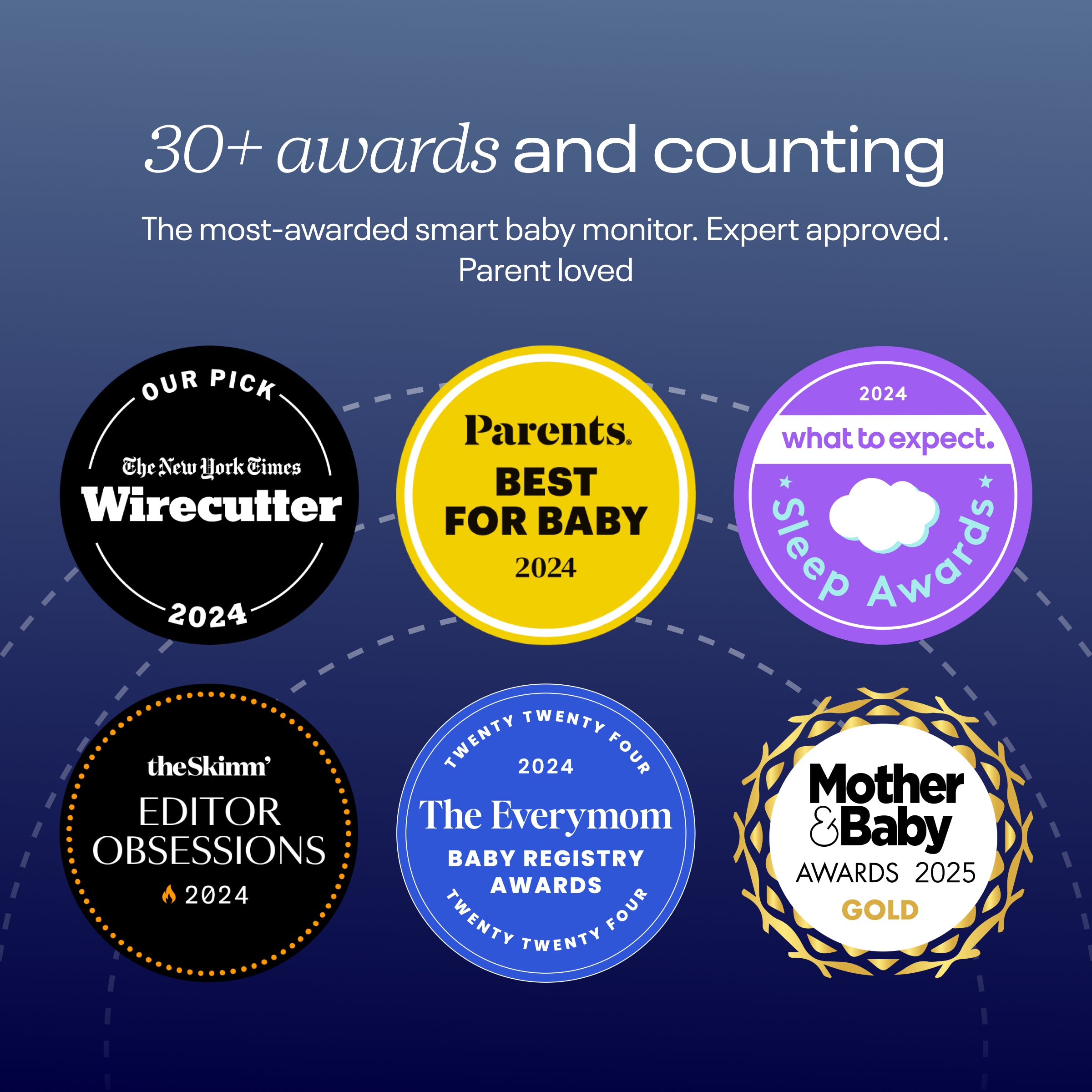 25+ awards in 2024 - the most-awarded smart baby monitor. expect approved. parent loved - including the new york times, parents., what to expect, theSkimm, and the everymom