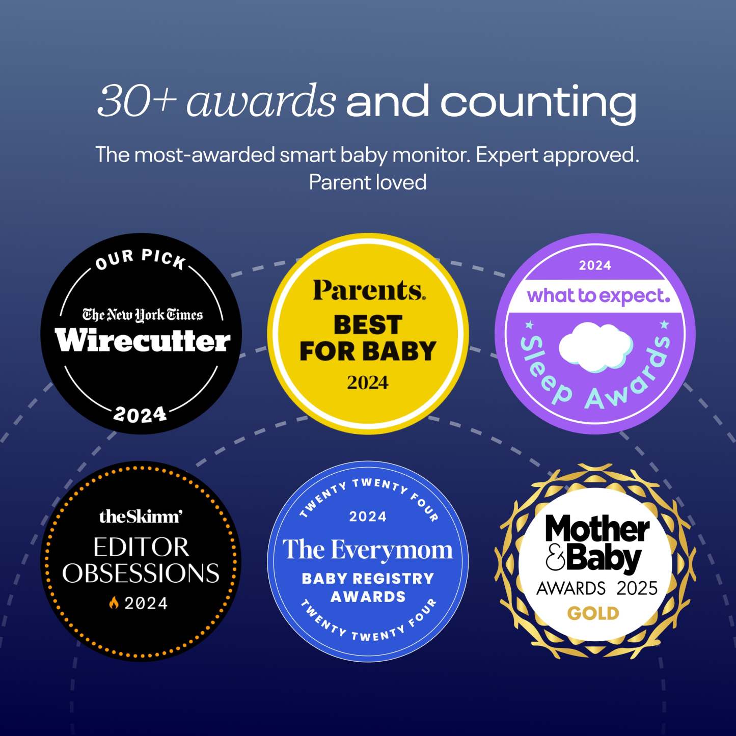 25+ awards in 2024 - the most-awarded smart baby monitor. expect approved. parent loved - including the new york times, parents., what to expect, theSkimm, and the everymom