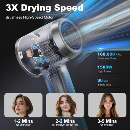 Frisour - High Speed HairDryer - Gray