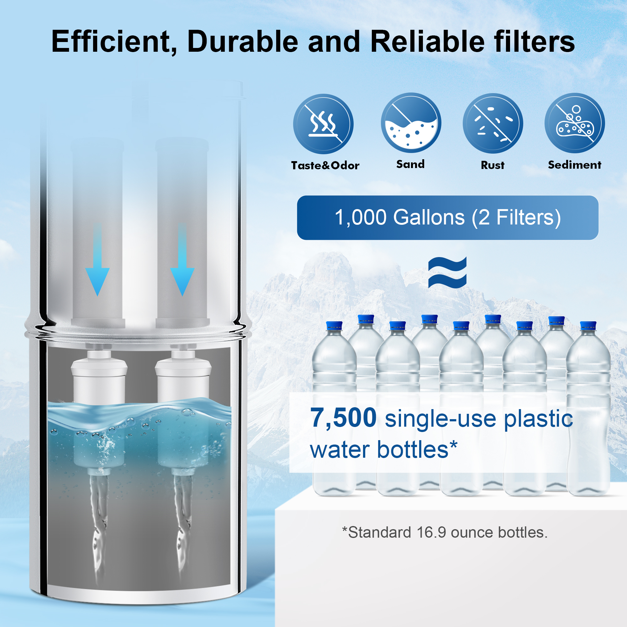 6-Stage Filtration Water Filters(Set of 2) for Water Filter System - Replacement for Berkey® PF-2® Fluoride Filters, Berkey® and Other Gravity Water Filter System, NSF/ANSI 42 Certification