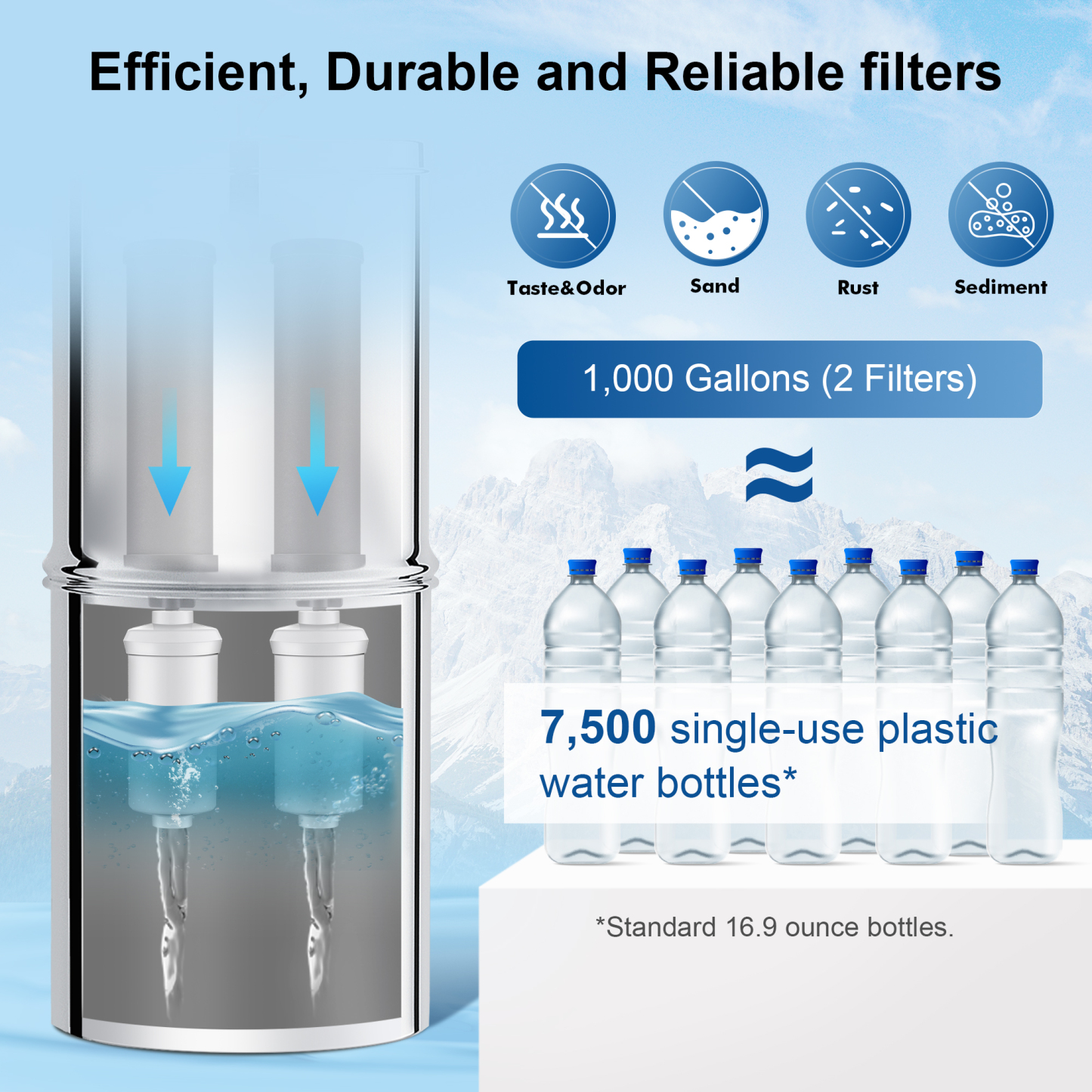 6-Stage Filtration Water Filters(Set of 2) for Water Filter System - Replacement for Berkey® PF-2® Fluoride Filters, Berkey® and Other Gravity Water Filter System, NSF/ANSI 42 Certification