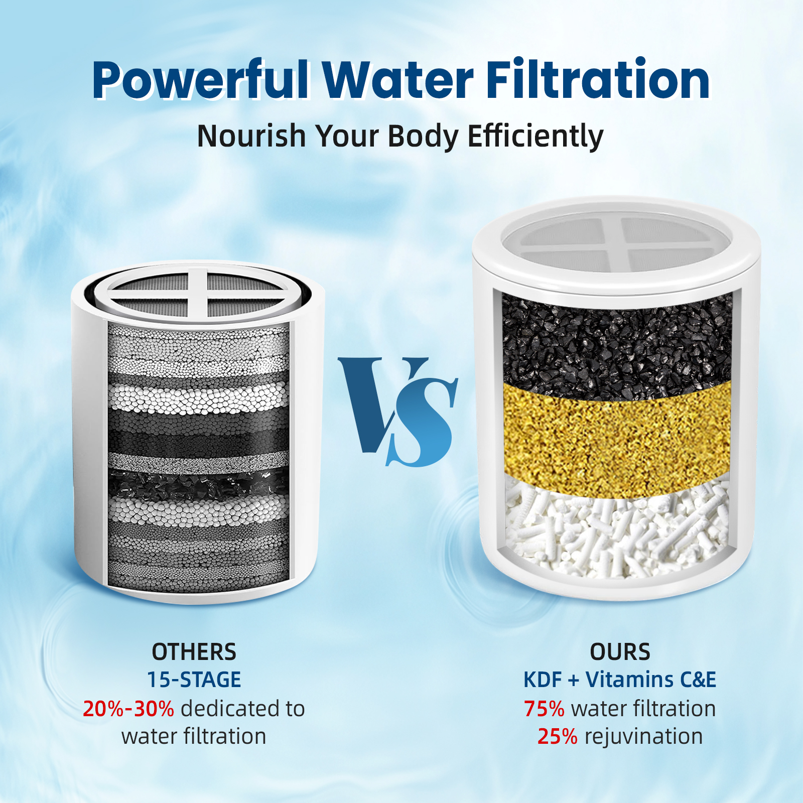 Shower Filter Replacement Cartridge, Shower Head Filter Refill, for Hard Water Chlorine Heavy Metal, Skin Hair, Fit Any Similar Design Shower Water Filter