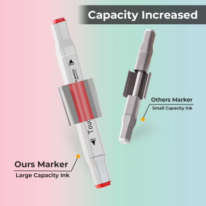 Y YOMA 48 Color Alcohol Markers Dual Tip Art Drawing Coloring Marker Permanent Sketch School Supplies Aesthetic Gift for Kids Adults Comic Anime Manga Illustration