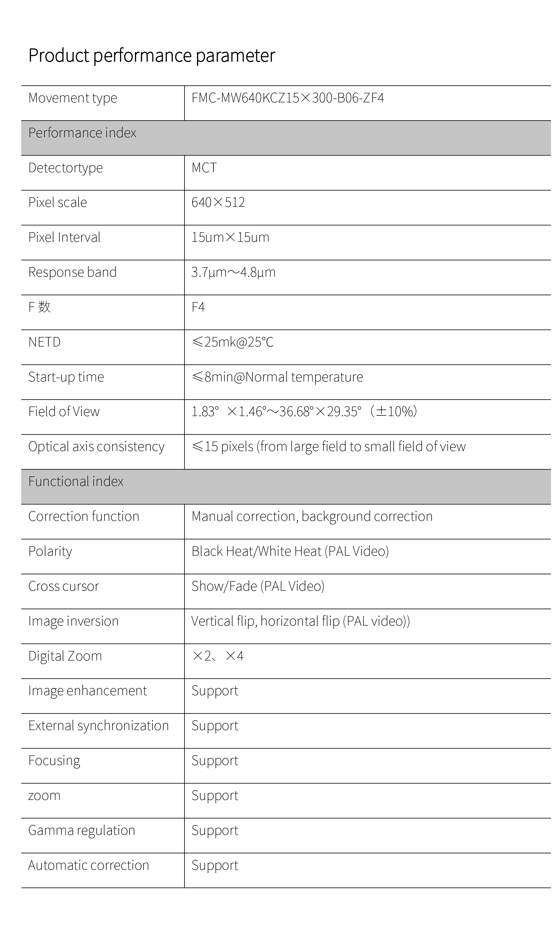 Hdaniee 640*512 15-300mm Optical Zoom Thermal image Cooled Camera Module Thermal Camera Night Vision For Long-range Surveillance