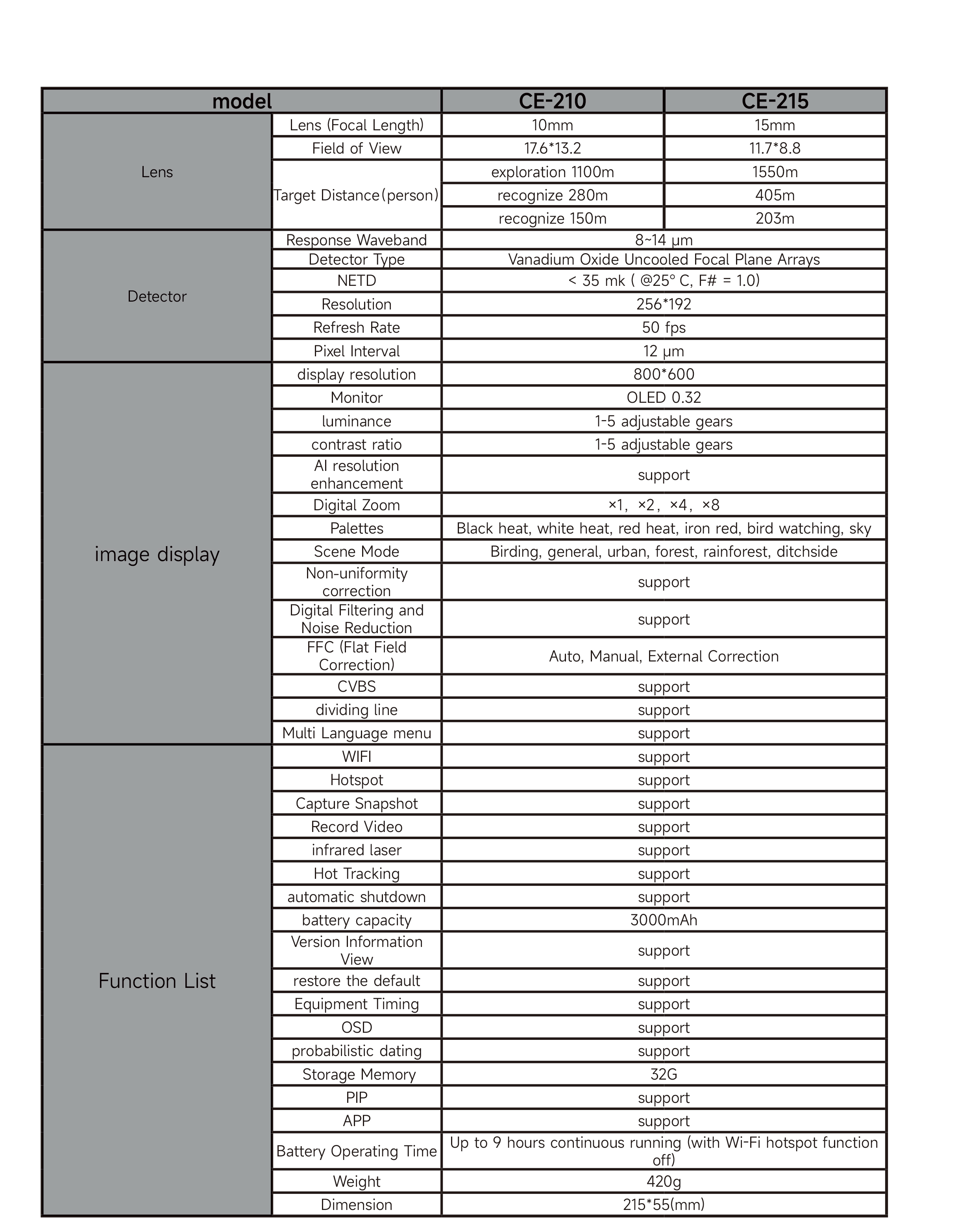 Handheld CE 2 Series 256×192 Thermal Monocular Sight 