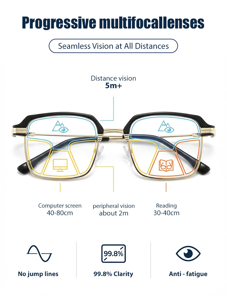 Intelligent photosensitive color changing multifocal reading glasses