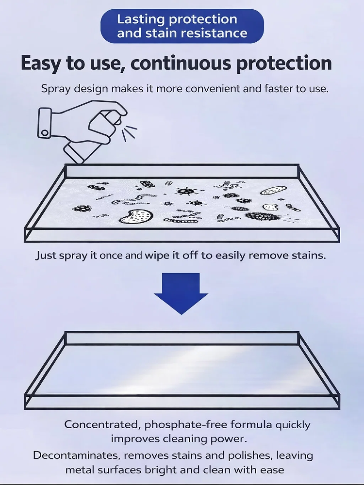  Car Rust Removal, Repair & Polishing 3-in-1 Spray