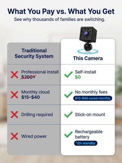 Wireless Home Security Camera
