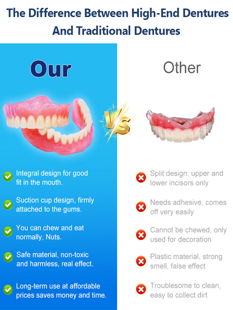 [FDA Certified] Perfectly Fitting Custom-Made Dentures