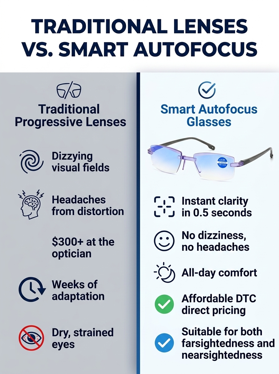Autozoom reading glasses【+1.0~+7.0 prescription】